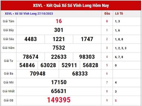 Phân tích kết quả SXVL ngày 3/11/2023 thứ 6 hôm nay